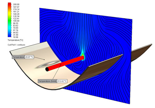 TEMPERATURE, CURVE