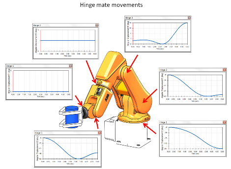 SOLIDWORKS Motion Simulation Image 4 (hinge mate positions)
